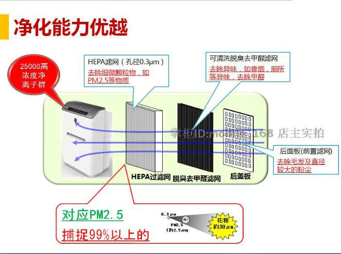 máy lọc không khí fp-j30e-a	 Máy lọc không khí thương mại văn phòng tại nhà sắc nét MX-PC50H công suất lớn ngoài formaldehyd ngoài PM2,5 máy lọc không khí mi air purifier pro