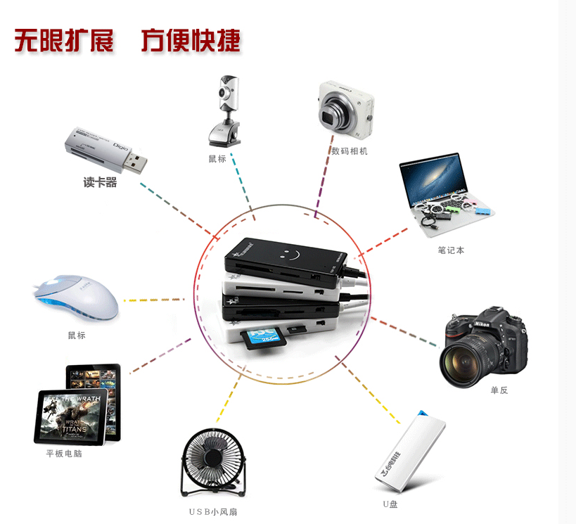 Concentrateur USB - Ref 373425 Image 20