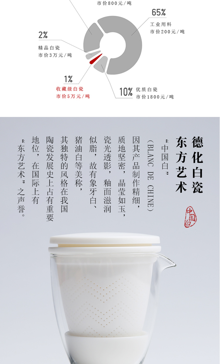 The Product dehua white porcelain porcelain remit travel tea set crack cup portable travel car is suing household ceramic cups, glass