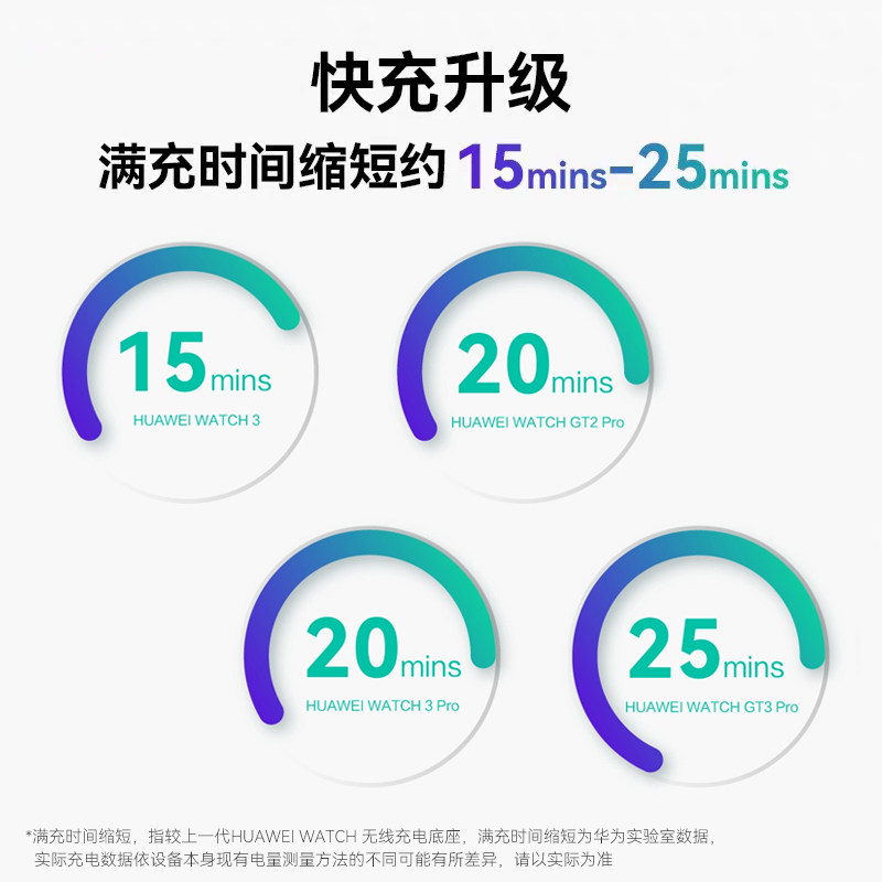 Huawei Original Watch Charger Second Generation Wireless Super Fast Charging Magnetic Dock Gt6/5/Gt4Watch4/3Pro/Gt3Gt2Pro Extraordinary Master Watch D Buds Genuine