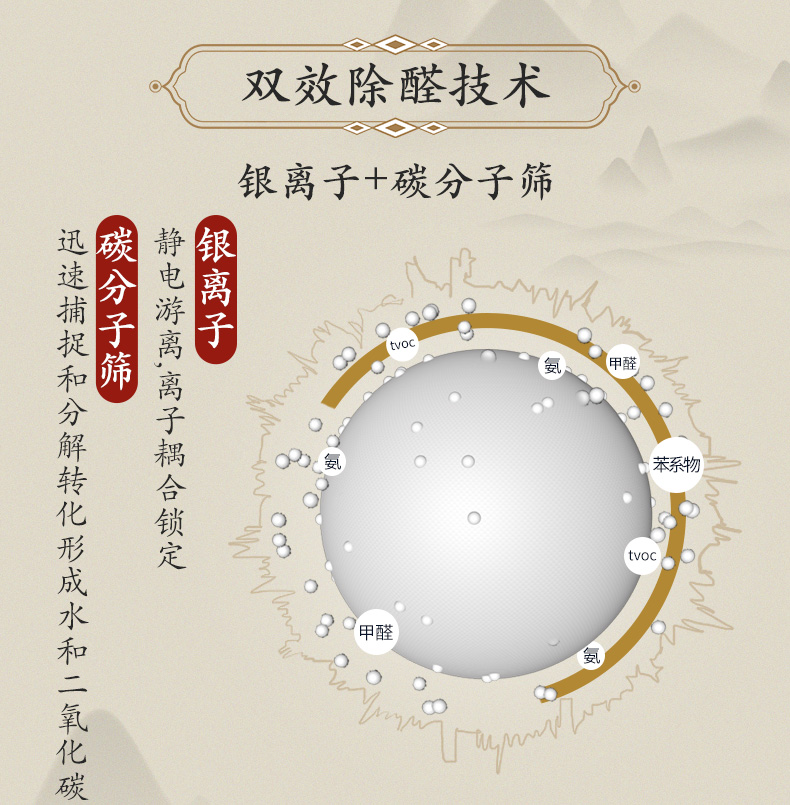 绿之源 & 颐和园 除味椰壳活性炭包 100g*20包 图8