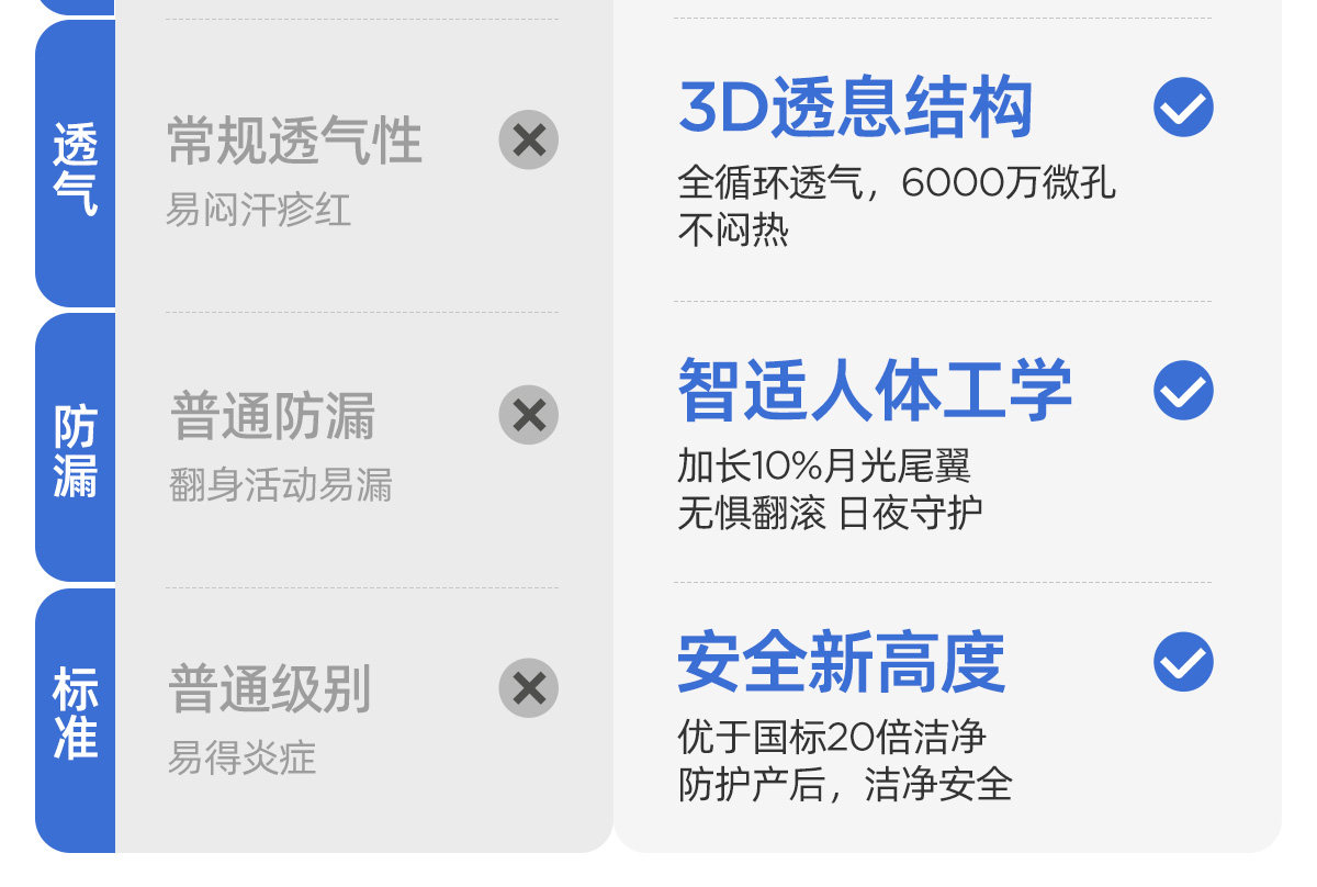 JQ婧麒计量型产妇卫生巾孕妇产褥排恶露产后加长专用大号月子用品 — 11