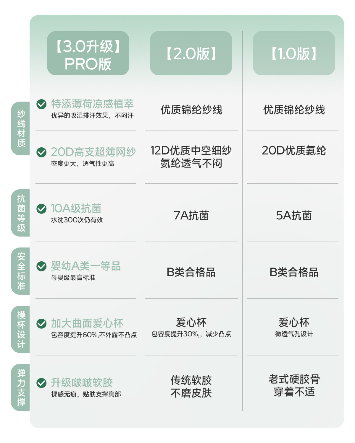 【爱心杯】JQ婧麒夏季超薄哺乳内衣聚拢防下垂怀孕产后孕妇文胸 — 3