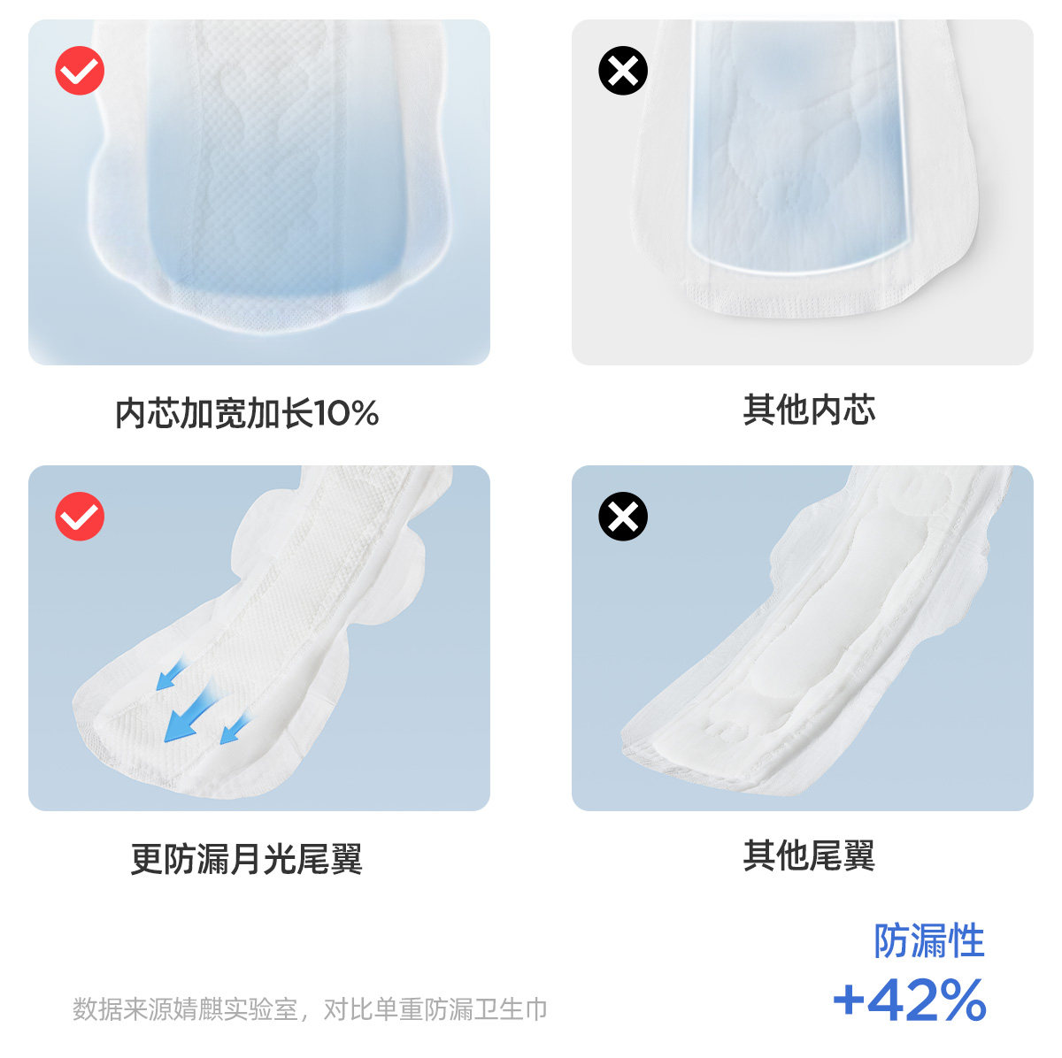 JQ婧麒计量型产妇卫生巾孕妇产褥排恶露产后加长专用大号月子用品 — 23