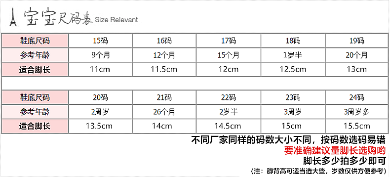 防尿塑料包头凉鞋儿童男童女童防滑软底宝宝0-1-2-3岁夏季学步鞋 — 1