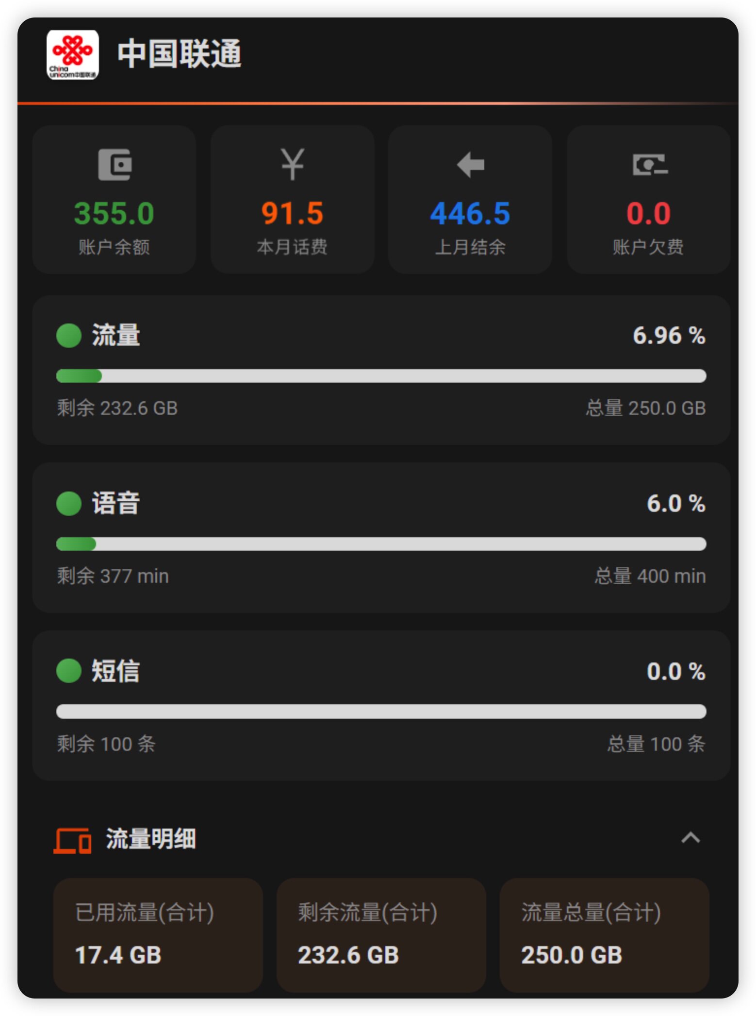 homeassistant能够接入中国联通数据 ，可以查看每月费用等数据详情