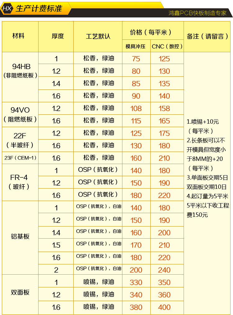 pcb· · רҵpcb·峧 ·