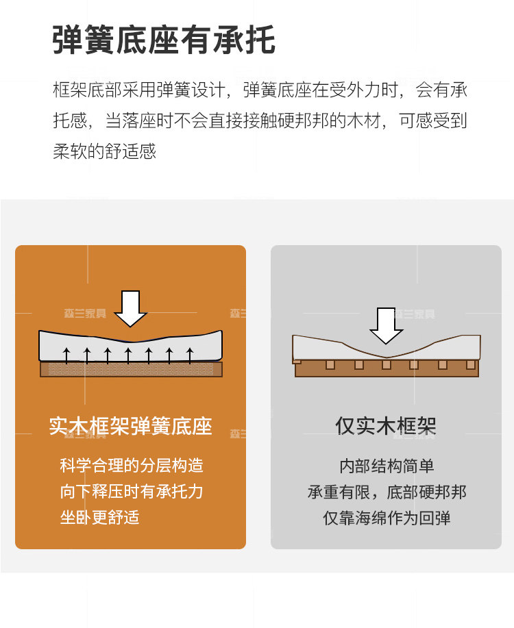 Функциональные диван 零靠墙电动雪尼尔沙发多功能现代简约客厅大小户型头等舒适舱沙发 Senlan