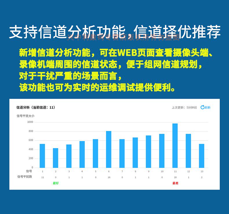 товар из китая 普联tp-link tl-s516-5km套装5g室外网络监控无线网桥一对867m高速百兆4网口硬件配对免配置poe供电dc电源12v