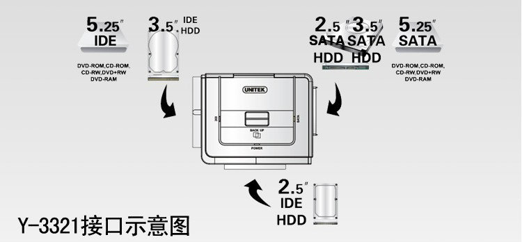 Hub USB - Ref 365792 Image 9