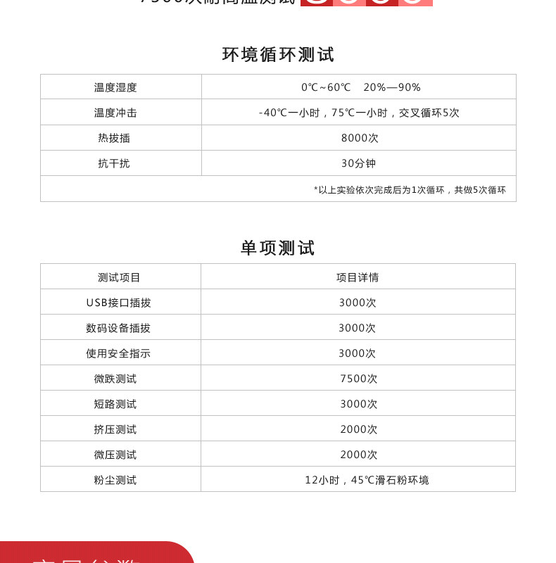 Concentrateur USB - Ref 366691 Image 13