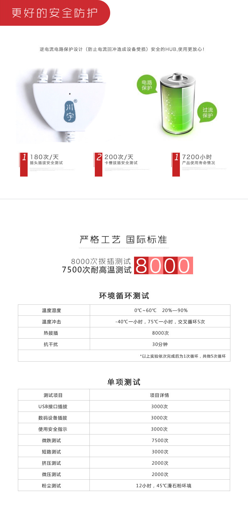 Concentrateur USB - Ref 366334 Image 12