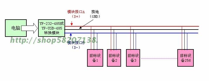 Hub USB - Ref 365058 Image 23