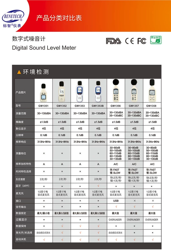 Máy đo tiếng ồn có độ chính xác cao Biaozhi GM1351GM1357GM1358GM1352 Máy đo mức âm thanh kỹ thuật số cầm tay Decibel