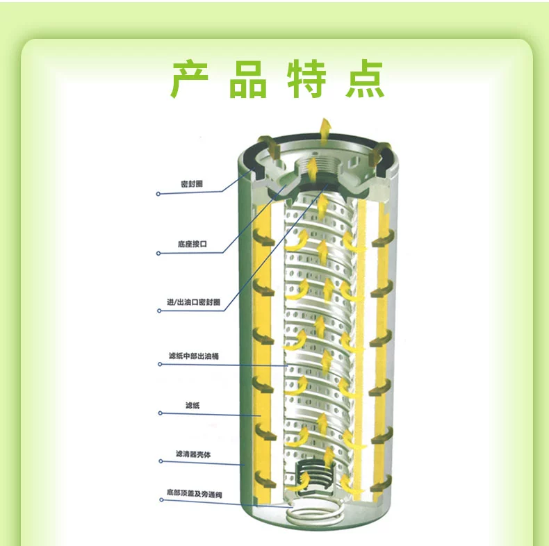 Lưới dầu Jinghang LF3345 LF3553 Cummins 4BT3.9 bộ lọc dầu 1012Q01-001 phần tử lọc lọc dầu diesel