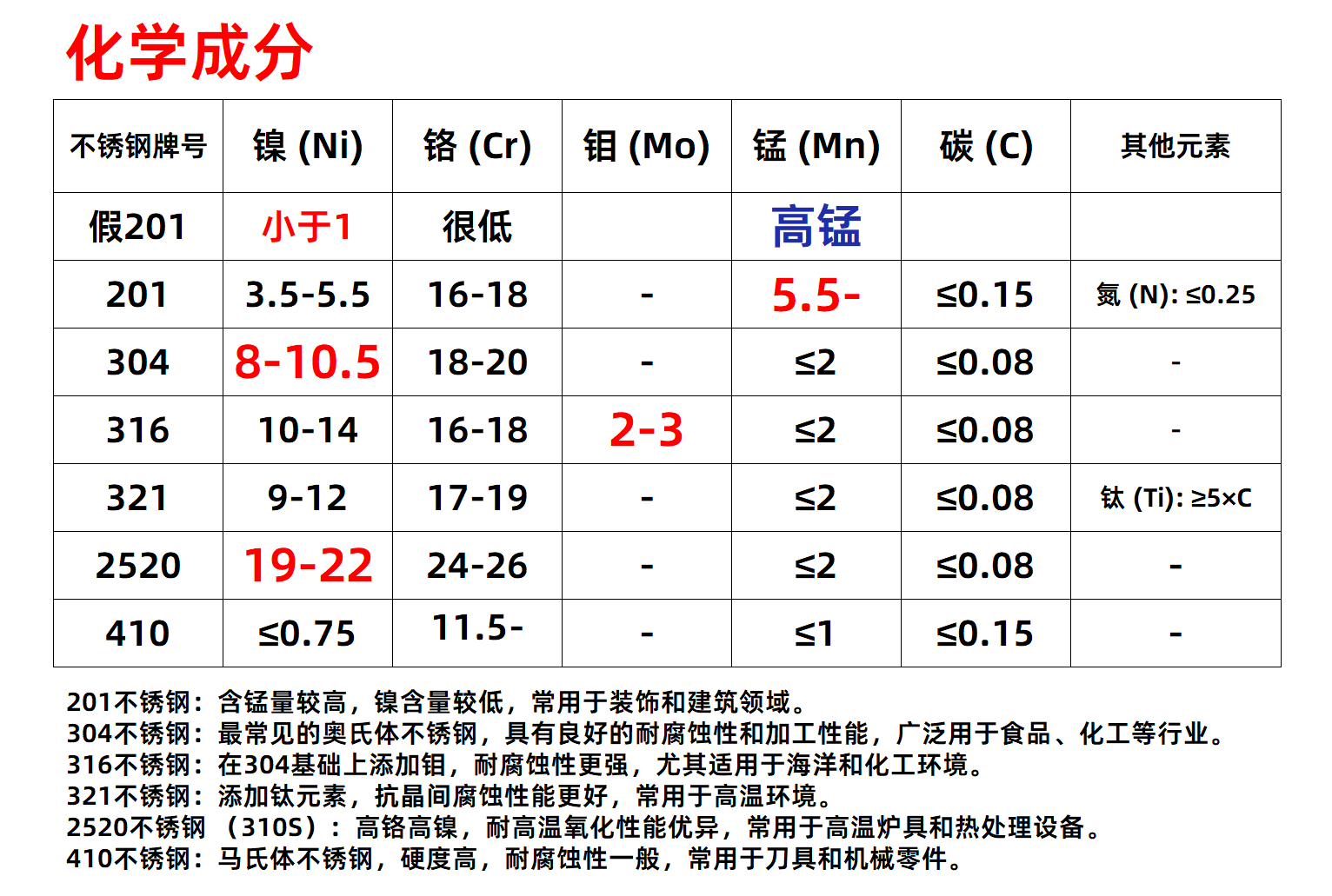 Уплотнительное кольцо 【316】带钢印不锈钢平垫加大m2m3m4m5m6m8m10m12m14m16m18m20m30 Tongchuang