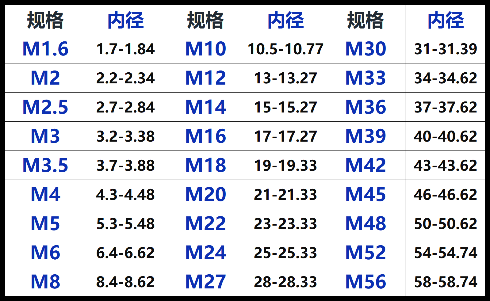 Уплотнительное кольцо 【316】带钢印不锈钢平垫加大m2m3m4m5m6m8m10m12m14m16m18m20m30 Tongchuang