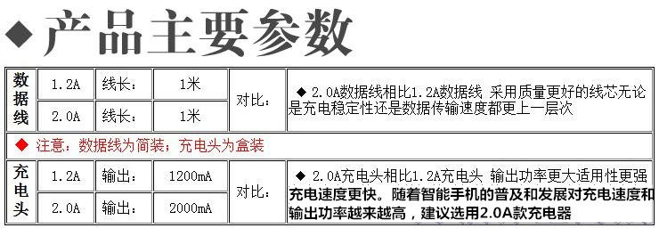 chargeur VIVO pour téléphones BBK BBK - Ref 1298146 Image 21