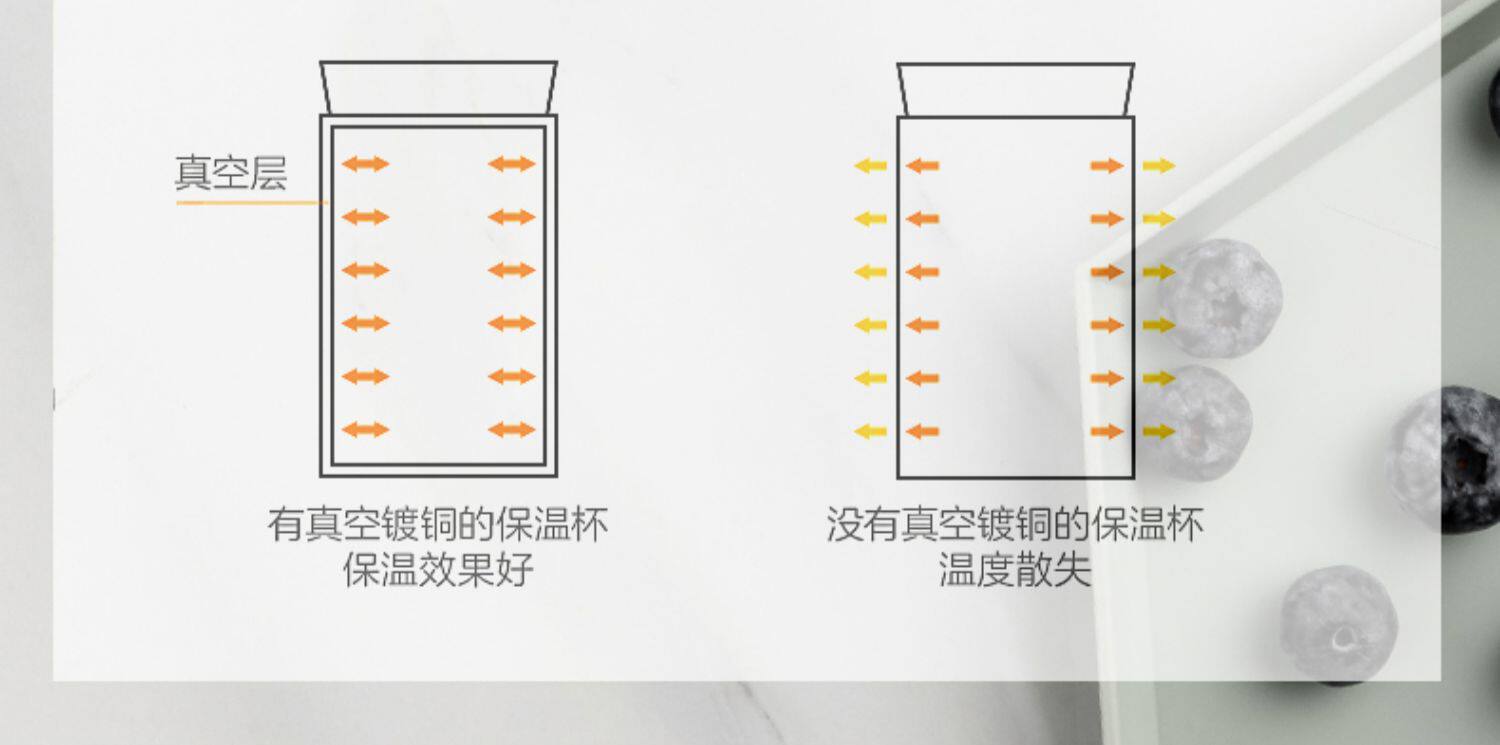 GINT嘉特保温杯女男儿童便携316不锈钢小巧迷你超轻可爱小水杯子详情19