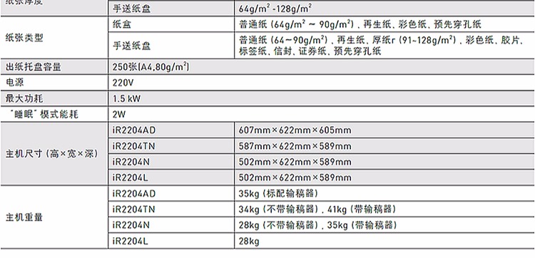 Máy photocopy laser đen trắng Canon Canon (CANON) iR2204L