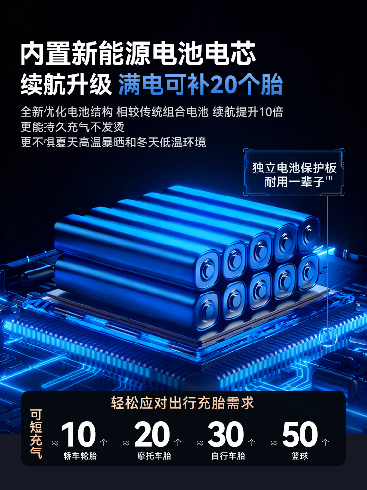 Car Air Pump, Wireless Car Air Pump, Electric Air Pump, High-Pressure Car Tire Pump with Tire Pressure Monitoring