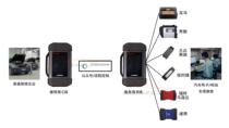 Launch X431 remote diagnostic device SmartLinkB C-side supports all original computers and other brands