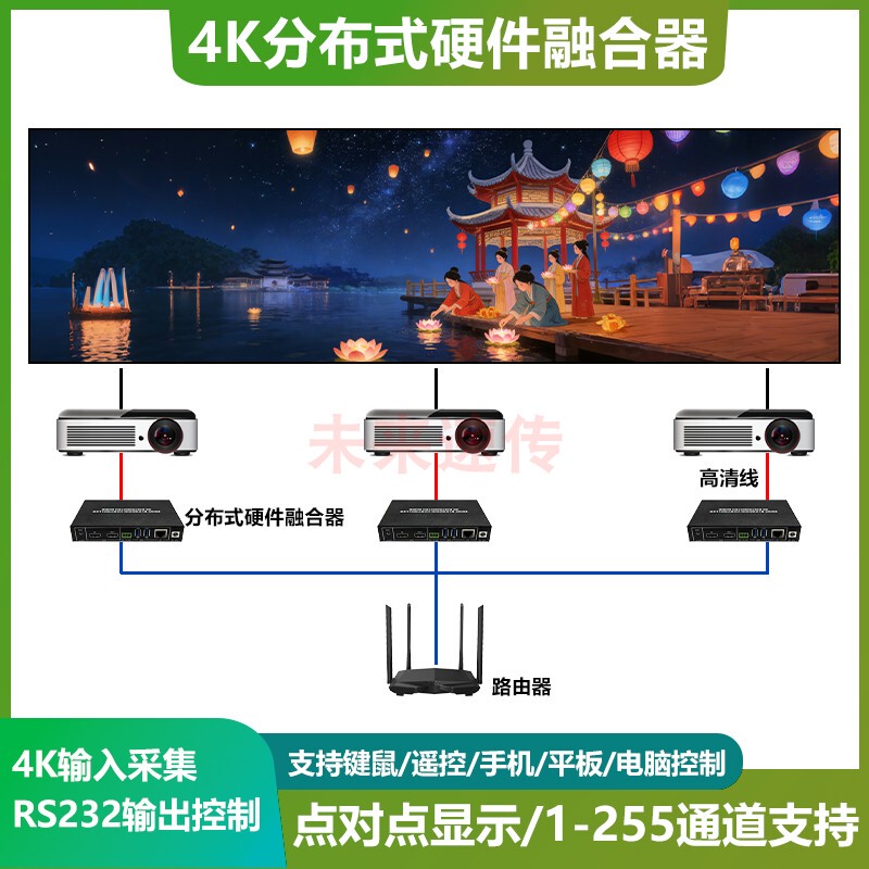 4K Distributed Hardware Fusion Device Point-To-Point Multi-Channel Video Projector Splicing Processing Server Host Holographic Immersive Banquet Hall Giant Screen Playback System 2/3/4 4K Distributed Hardware Fusion Device Point-To-Point Multi-Channel Video Projector Splicing Processing Server Host Holographic Immersive Banquet Hall Giant Screen Playback System 2/3/4
