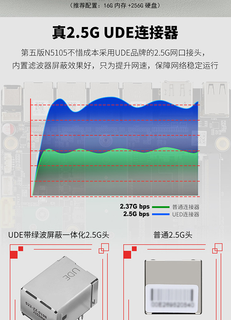 Пятый версия N5105/N6005 Четыре сети доступной версии 2.5G-i226 сетевая карта мягкий маршрутизация мини главная эвм виртуальная машина 