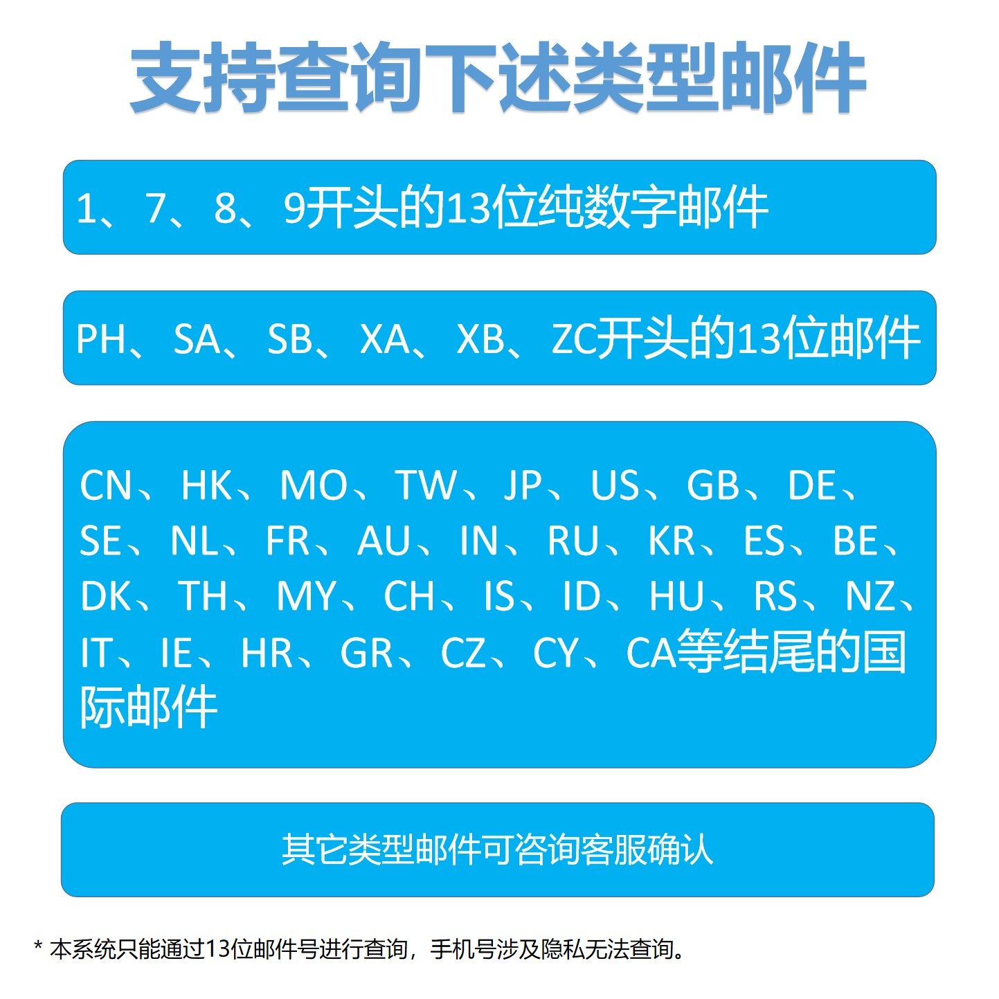 如何通过EMS邮政内网自助查询国际快递信函包裹的物流轨迹？_游戏推荐_淘宝游戏网
