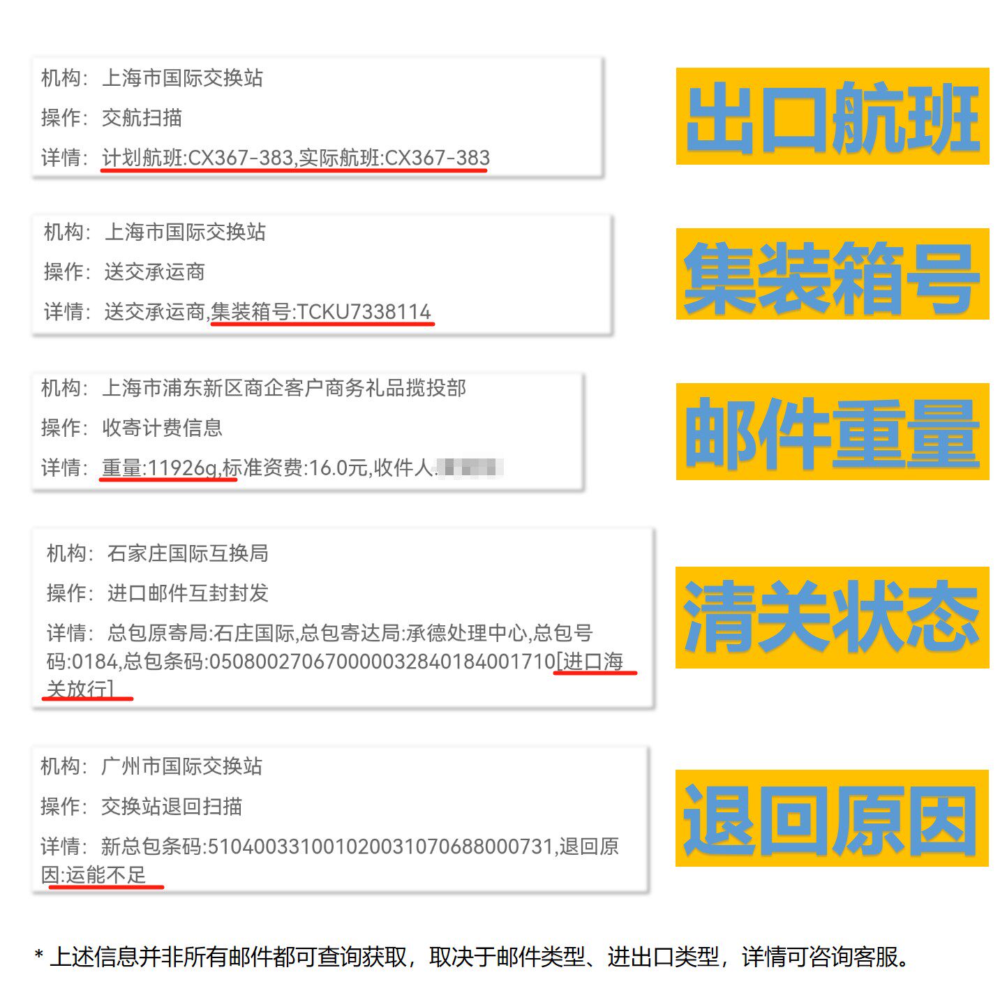 如何通过EMS邮政内网自助查询国际快递信函包裹的物流轨迹？_游戏推荐_淘宝游戏网