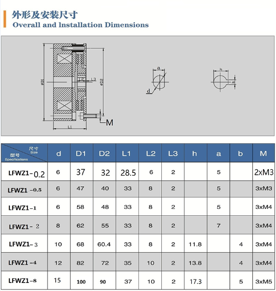 Electromagnetic brake holding brake for Forklift Stacker Small Electric Wheelcha