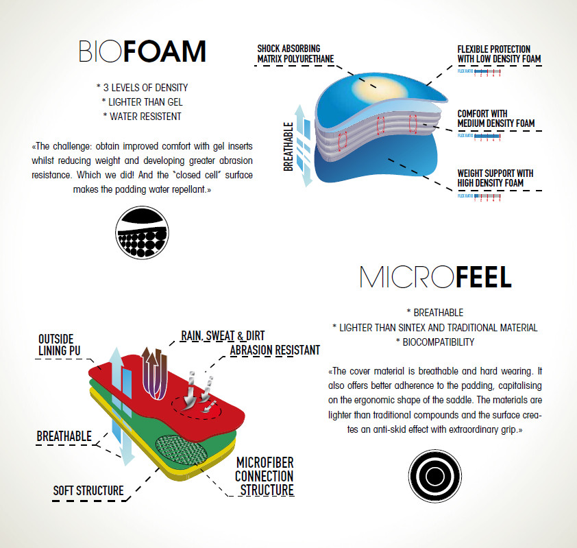 Selle de vélo - Ref 2359912 Image 7