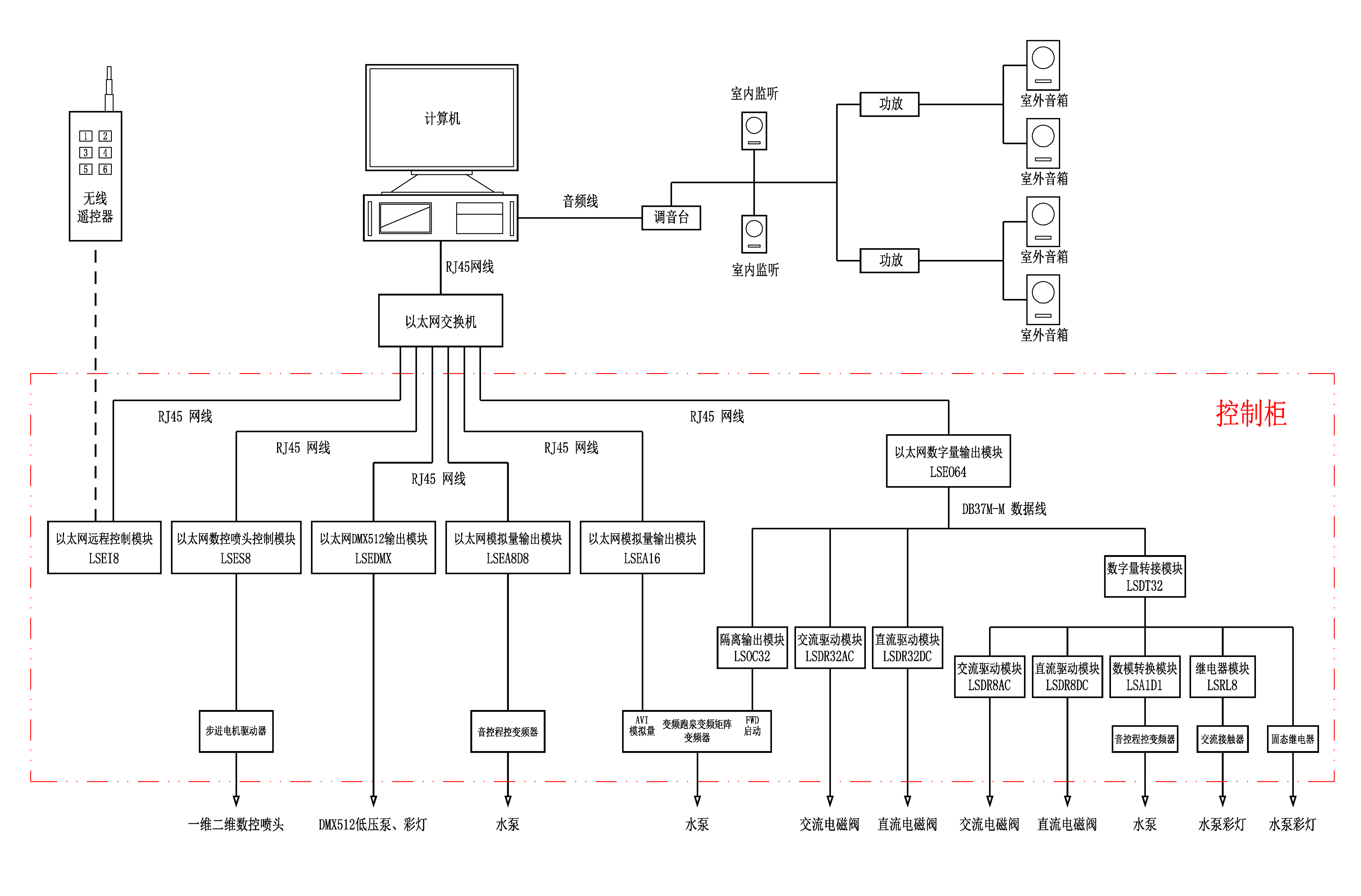 Lingshang Technology One key to place an order for how much money will take a number of pieces Music fountain water curtain remote software water pump controller
