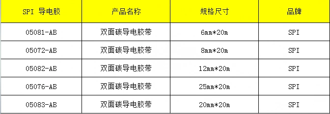 băng keo bạc nhôm Băng dẫn điện carbon hai mặt SPI thương hiệu kính hiển vi điện tử SEM nhập khẩu Mỹ băng carbon 6/8/12mm băng keo nhôm chịu nhiệt băng keo dẫn điện	