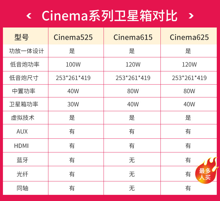 JBL CINEMA 615家庭影院:音效升级,享受私人影院的震撼体验!🎬🏡-家庭影院-淘宝百科网