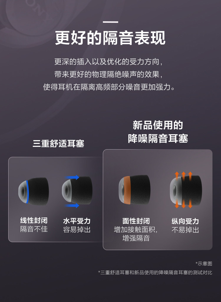 预售 IER-M500 入耳式舞台监听耳机