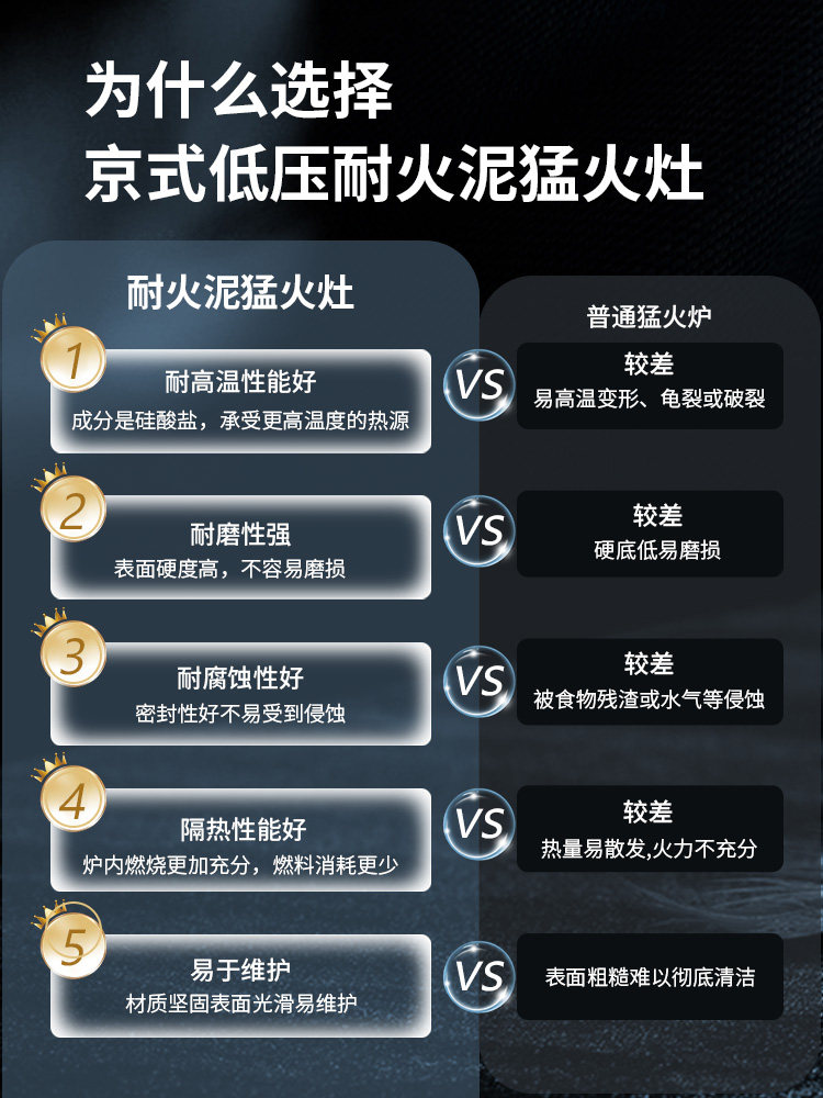 High-Power Stove for Commercial Use in Restaurants, Single Stove, Silent, Energy-Saving, Natural Gas, Liquefied Gas, Low-Pressure Gas Stove, Gas Stove