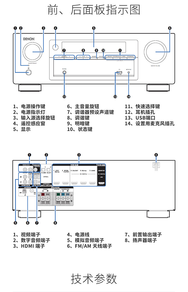 AVR-X540BT Детали страницы - 11.jpg