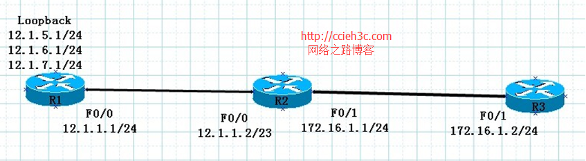 tcpip