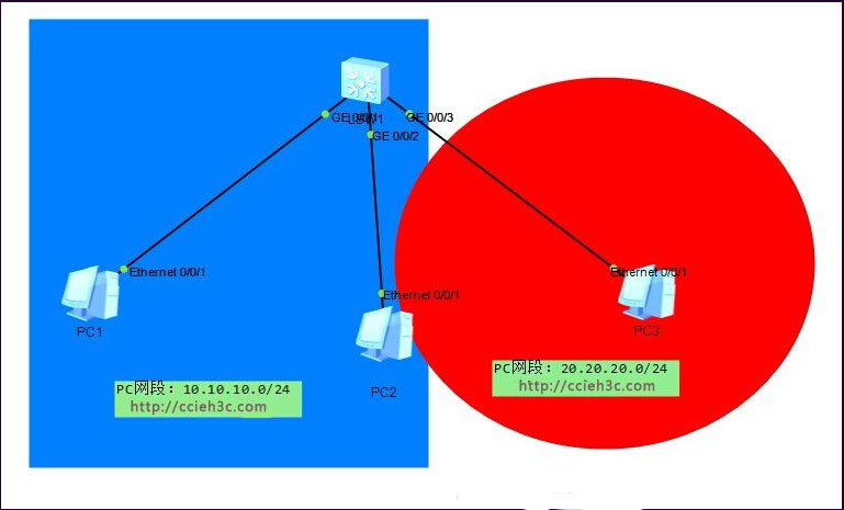 vlan