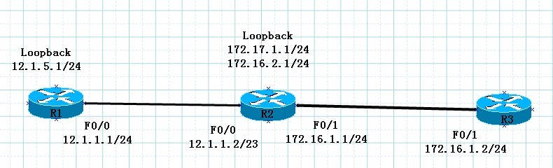 tcpip