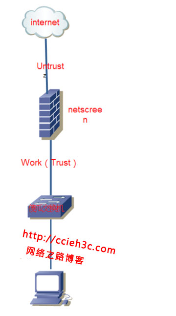 DHCP：（7）Juniper Netscreen防火墙上部署DHCP服务以及DHCP中继