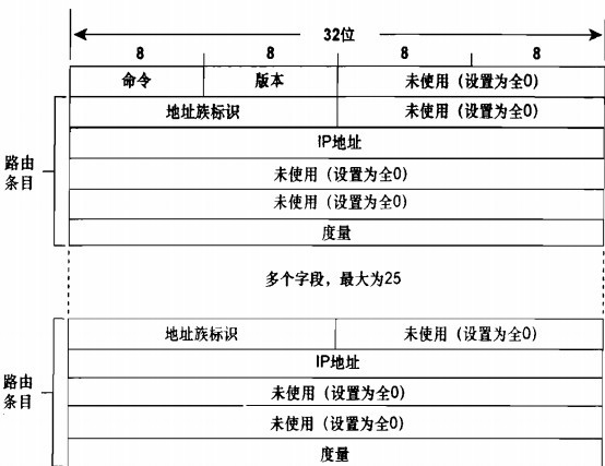 tcpip