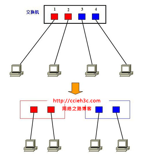 vlan