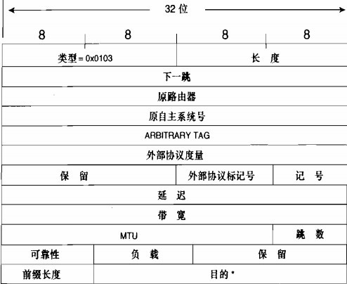 tcpip