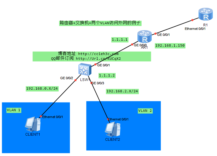 华为路由交换由浅入深系列（十三）：华为小型网络组网模型讲解（AR系列路由器+S5700交换机）