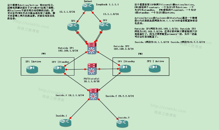 多厂商防火墙系列之七： Firwall Failover ActiveActive 双HSRP 实现双ISP完美切换