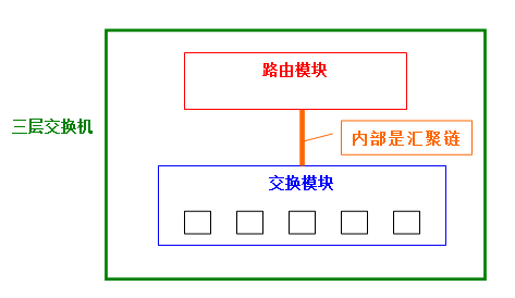 vlan