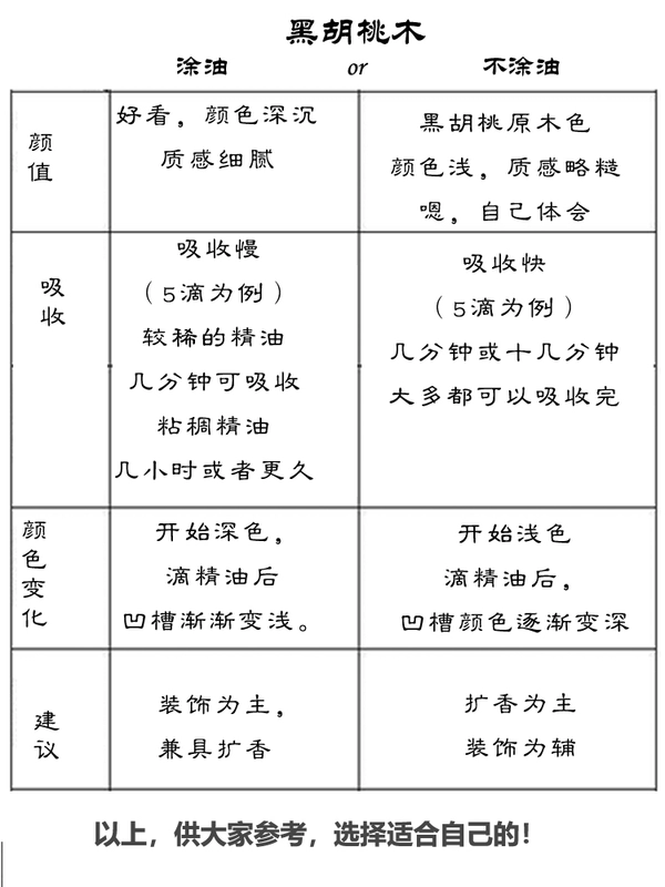 Mở rộng hương gỗ kết hợp tinh dầu tự nhiên duy nhất tinh dầu hương liệu nhà xe hương liệu không khí thanh lọc - Sản phẩm hương liệu