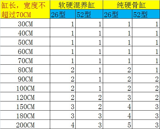 海水缸灯具美国原装ai顶级全光谱珊瑚海水led灯始祖神灯52型26型 热卖推荐 海水 神灯 始祖 光谱 美国途虎网